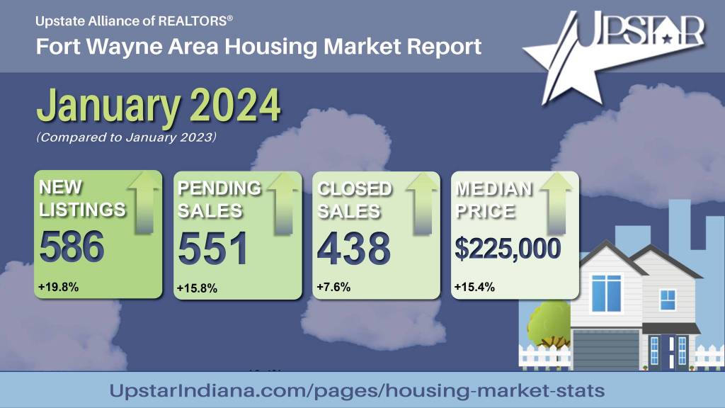 Market Update - January 2024 - Buyers Feeling More Empowered As Sellers Continue To See Growth | RE/MAX Results | Hoosier Home Listings | Michael Archbold