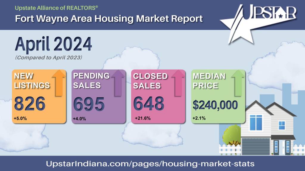 Increased Inventory Is Providing More Options For Buyers | RE/MAX Results | Hoosier Home Listings | Michael Archbold